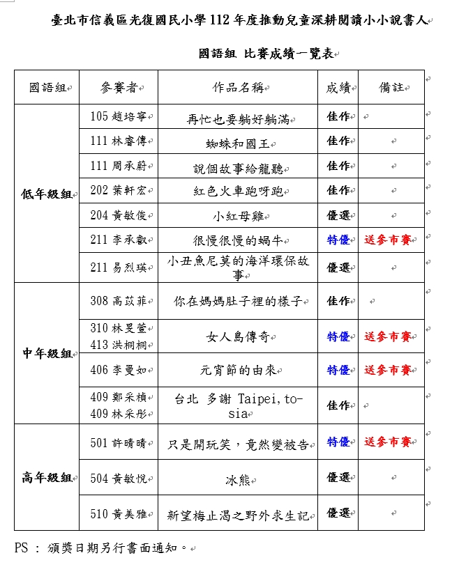 本校小小說書人比賽成績一覽表